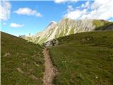 Ehrwald - Zugspitze